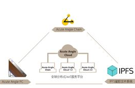 aac币交易平台,EtherFlyer以飞交易所好不好？可以信得过的数字币交易平台有哪些？