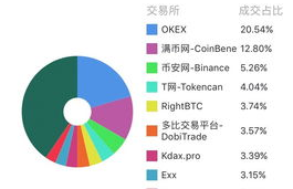 ltc币数量,火币交易所怎样进行杠杆交易