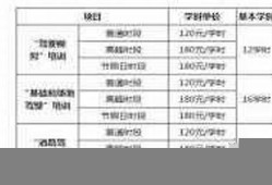 小米驾校报名费详细解析，值不值得报名？