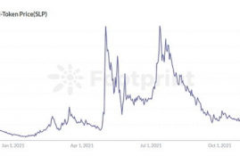 slp币今日最新价格行情,slp是什么币