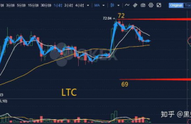 ltc币今日行情非小号走势分析,LTC交易去哪个交易所做？