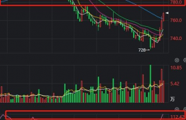 fxs币的最新行情分析,标签。