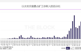 以太坊收入计算