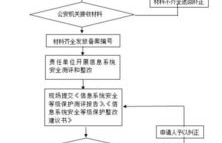 sol币挖矿流程详细步骤详解