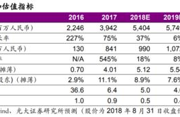 imx币目标价位是什么,如何确定回调买入价位？