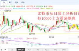 mana币价格今日行情分析预测,Maa币价格今日行情分析:稳步上升迎接新挑战