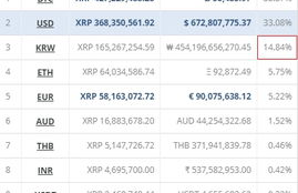 xrp瑞波币官司时间一览表,xrp是什么？