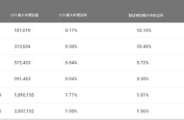 以太坊2.0代币,beth是什么币