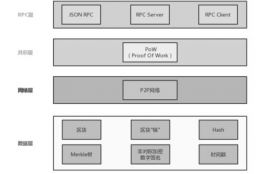 以太坊 技术体系架构,以太坊是什么？