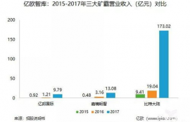 eos币最低多少钱一个,EOS币在哪些平台可以购买