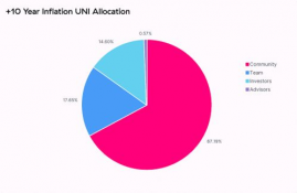 uni币属于什么概念,数学货币是什么？