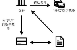 虚拟数字货币收益计算,虚拟币交易如何计算盈亏