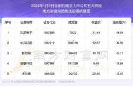 bnx币最新官方消息,新的合作伙伴:扩大生态系统。