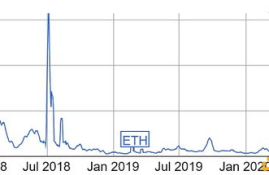 7月14日以太坊货币价格,2019以太币今天价格是多少