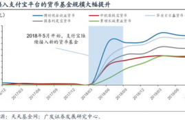 零售支付体系与数字货币,央行现在有没有推出数字货币