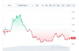 cfx币今日实时行情