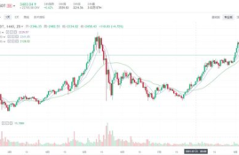 以太坊最终市值,以太币再创纪录新高，突破4000美元大关，以太坊价格为什么暴涨？