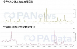 ftt币牛市会涨吗,FTX交易所的FTT币是什么？