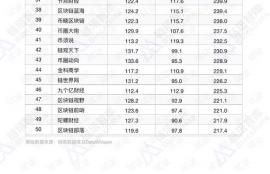 xch币发行价格,最近XCH币价格走势