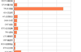 数字货币成交量排名,现在最火的数字货币币是什么？除了比特币