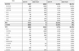 ton币最新价格表一览表最新版一览表,2017河北所有高校名单最新公布 河北有哪些大学