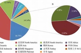 纺织业在各大洲的分布(纺织业发达地区)