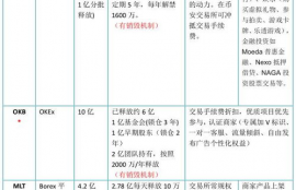 bome币总量多少,序言:Bome币的兴起和市场的关注