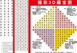 福利彩票3d玩法(福利彩票3d玩法中奖规则)