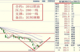 jst币价格今日行情走势预测