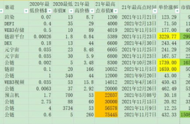 icp币发行总量是多少美元,硬币的发行总量是多少美元?icp