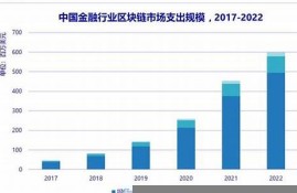 商业银行开始应用区块链技术了(银行应用区块链技术意味着什么)