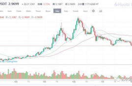 near币最新价格走势预测分析,分析澳币最新走势，以及未来走势？