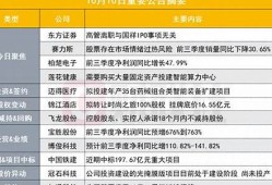 券商澄清公告发布背后的监管政策解读(多家券商被罚)