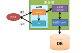 小牛链mvc交易平台,.net web开发有WEBFORM、MVC、EF等来开发，它们各有什么优点和缺点？