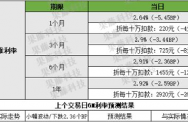 flow币今日行情,流量币的价格变化。