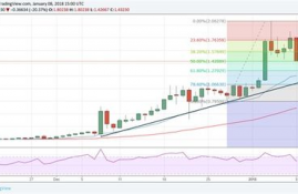 ar币实时行情走势图最新版专业版,ar币实时行情图表的最新专业版