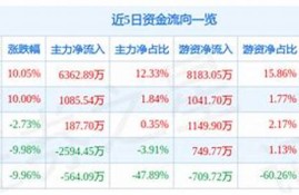 亚联发展数字货币真正龙头股(亚投行 数字货币)