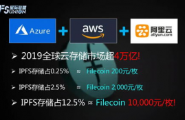 fil币暴涨的原因,ipfs红岸智能一旦主网上线FIL币价格炒的太高会对新加入的矿工产生成本上的影响吗？