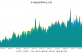 celo币是稳定币吗,RCO是怎样的货币，怎么能获得它？