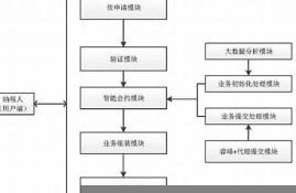 税收征管应用区块链技术的必要性(税收征管应用区块链技术的必要性和意义)