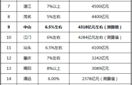 ssv币2025年能到多少,SSV币现在的价格。