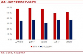 ton币未来前景分析,币是什么？为什么只涨不跌？？