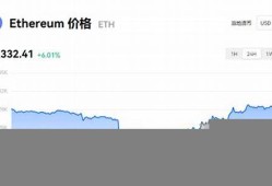 以太坊最新价格行情一年走势(以太坊最新价格行情一年走势)