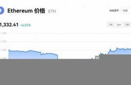 以太坊最新价格行情一年走势(以太坊最新价格行情一年走势)