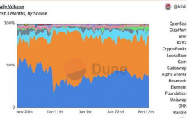 blur币行情分析,什么是blur币？blur币是什么意思？blur币怎么来的？