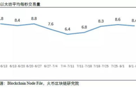 以太坊买卖有手续费吗,以太币.以太坊.是什么？怎么做？