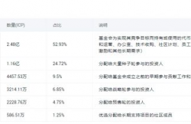 icp币价格预计会到多少元,ICP币价格预计到多少?