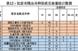 2023年op币交易成本一览表,币可App只是单纯的数字货币记账软件吗？