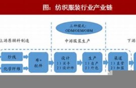 四川纺织业谋求向产业用发力