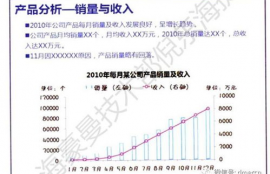 compound币资金规模分析怎么写,货币资金规模增加的主要来源有哪些？如何分析资产质量？